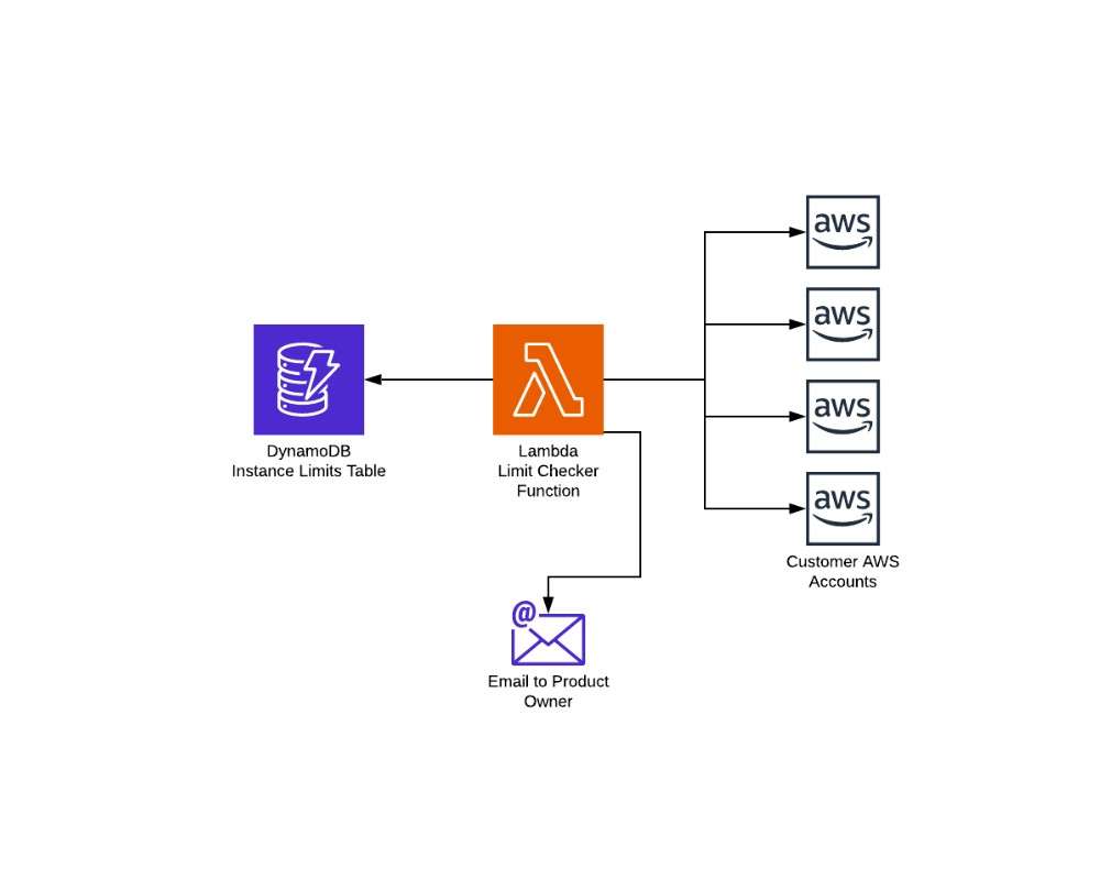 AWS-Solution-Architecture1